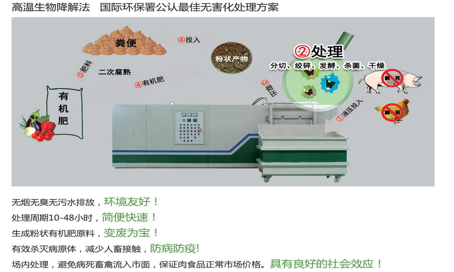 生物降解工艺流程图.png