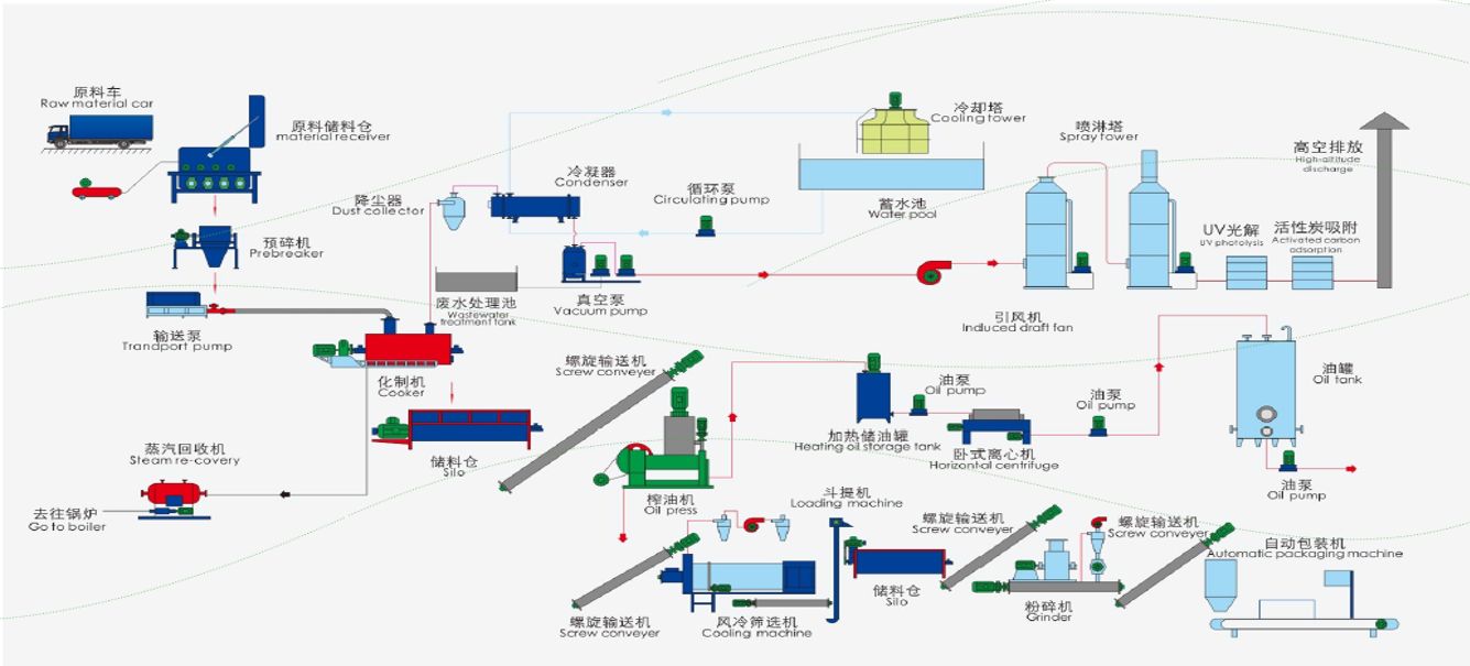 工艺介绍流程图.png